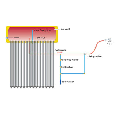 Calentador de agua solar de baja presión